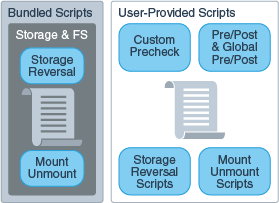 Oracle Site Guard scripts