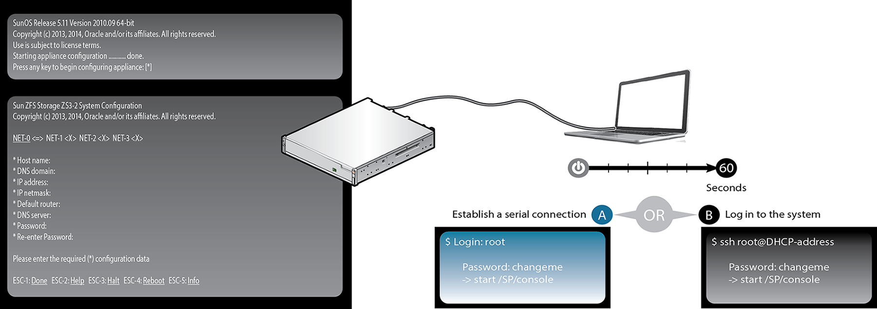 image:The graphic shows how to power on system and configure                                         primary network interface.