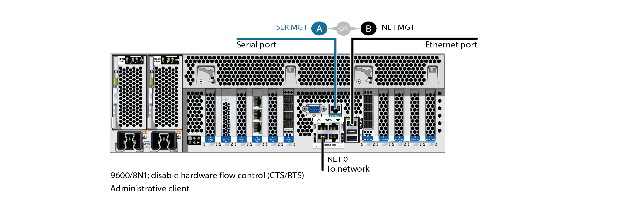 image:The graphic shows how to connect system cables.