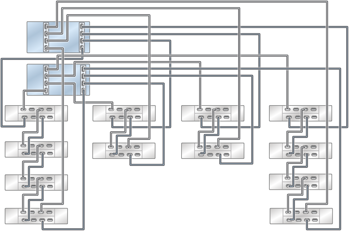 image:This image shows ZS5-2 Racked System all-flash with four DE3-24C (bottom left) and eight DE3-24P disk shelves in four chains.