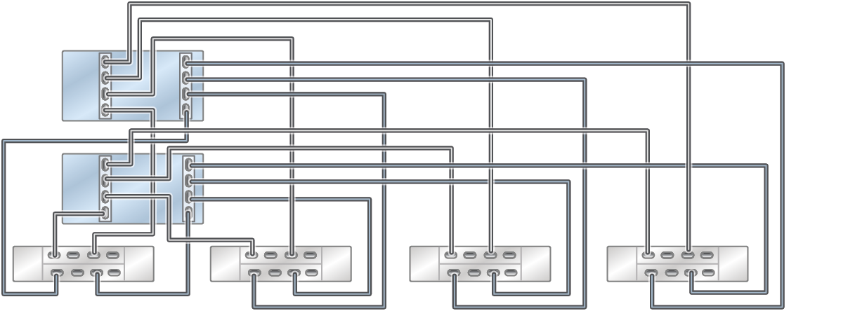 image:This image shows ZS5-2 Racked System all-flash with four DE3-24P disk shelves in four chains.