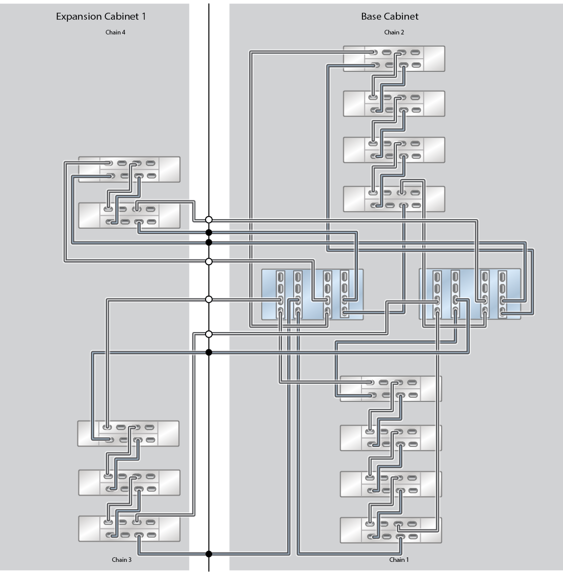 image:ZFS Storage Appliance Racked System ZS5-4: 13 DE3-24C Disk                                 Shelves (Half Rack)