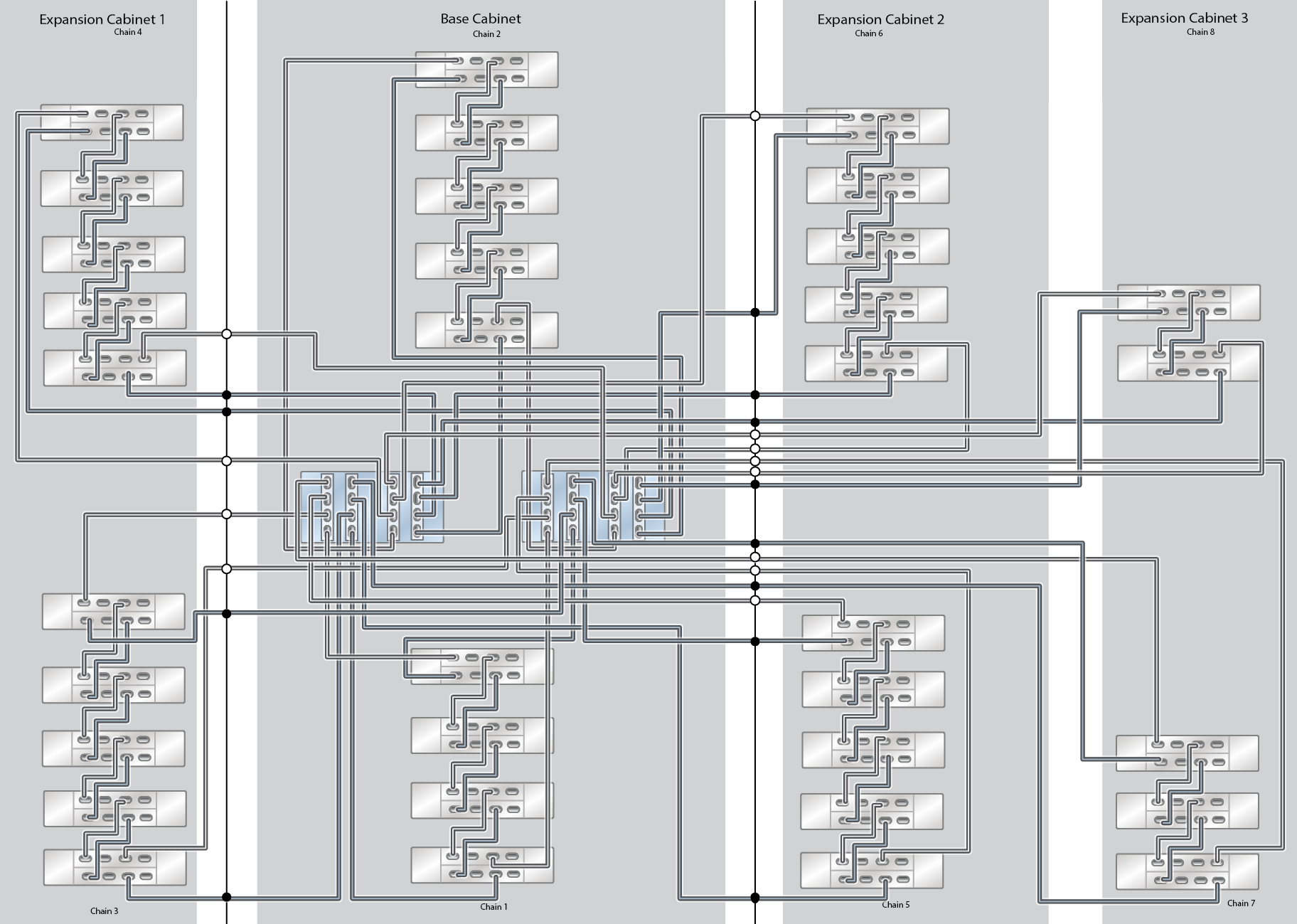 image:ZFS Storage Appliance Racked System ZS7-2 HE: 34 DE3-24C Disk                            Shelves (Half Rack)