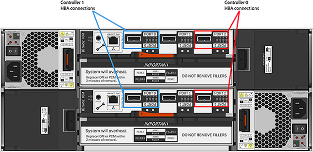 image:Storage Drive Enclosure DE2-24C Back Panel with HBA                             Connections