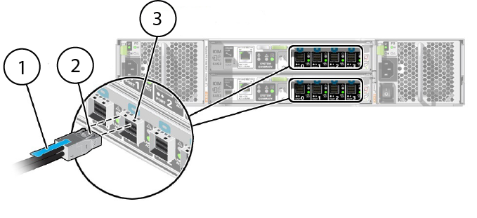 image:This graphic shows Attaching a Mini-SAS HD Cable to a DE3-24P Disk                             Shelf