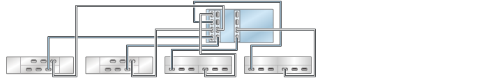 image:graphic showing ZS3-4 standalone controllers with three HBAs                             connected to four mixed disk shelves in four chains (DE2-24 shown on the                             left)