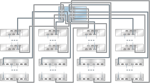 image:graphic showing ZS3-4 standalone controllers with four HBAs                             connected to multiple mixed disk shelves in eight chains (DE2-24 shown                             on the top)