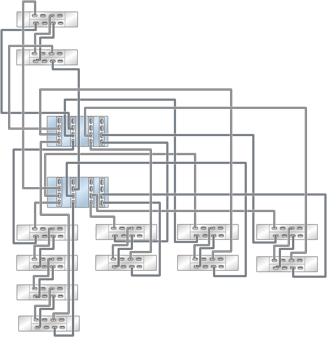 image:This image shows ZS5-4 Racked System all-flash with four DE3-24C (bottom left) and eight DE3-24P disk shelves in five chains.