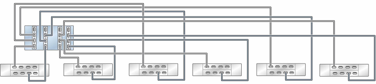 image:Graphic showing standalone ZS5-4 controller with four HBAs                             connected to six DE3-24 disk shelves in six chains