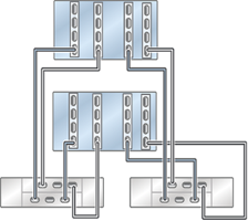 image:Graphic showing clustered ZS5-4 controllers with four HBAs                             connected to two DE2-24 disk shelves in two chains