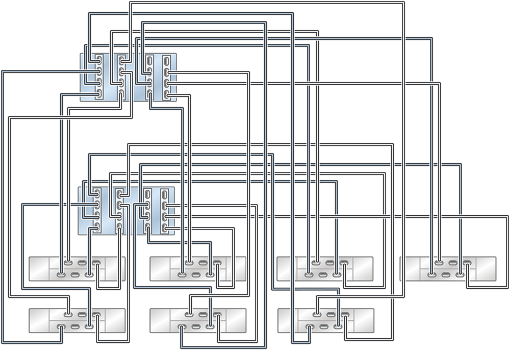 image:Graphic showing clustered ZS5-4 controllers with four HBAs                             connected to seven DE2-24 disk shelves in four chains