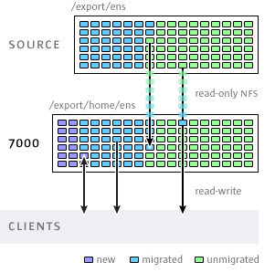 image:Shadow migration diagram