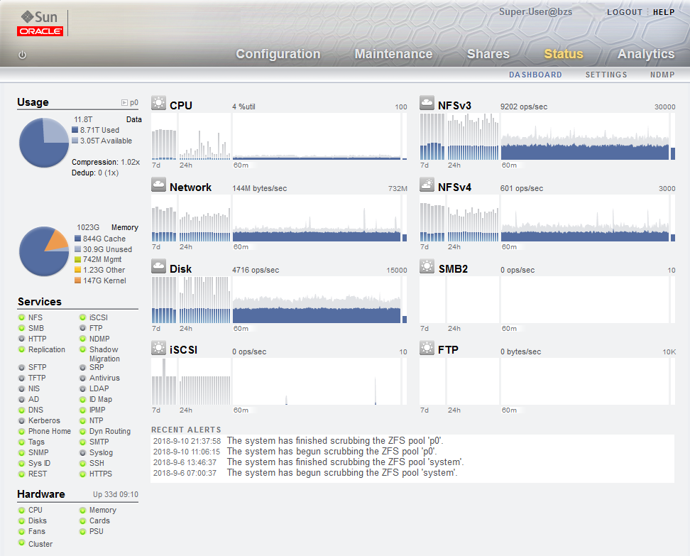 Zfs Windows 7