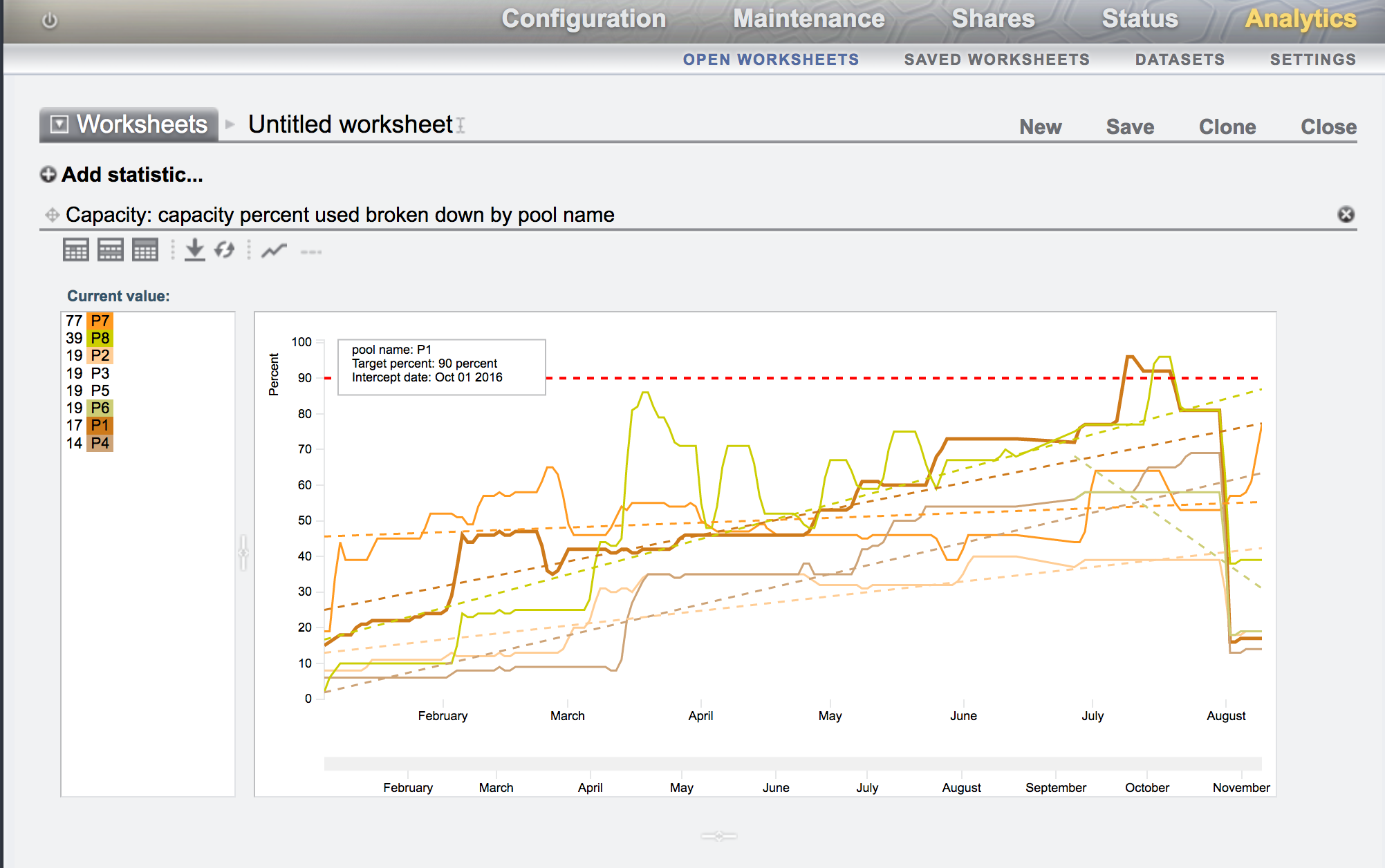 image:Figure showing capacity percent used broken down by pool                         name.