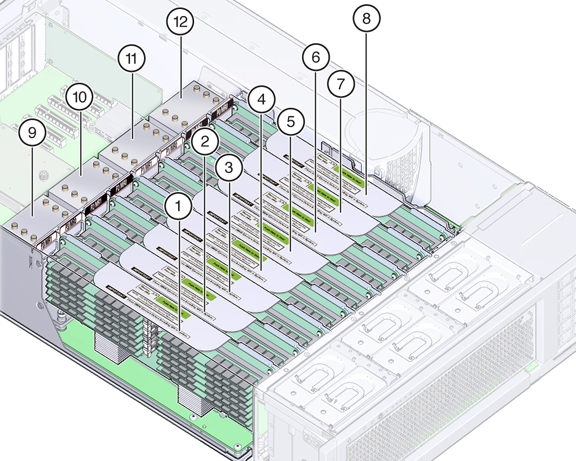 image:Graphic showing an internal view of the memory riser cards and                         CPUs