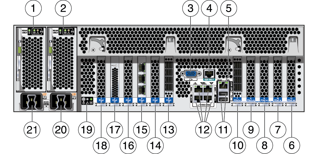 image:The image shows the ZS5-4 rear panel components.