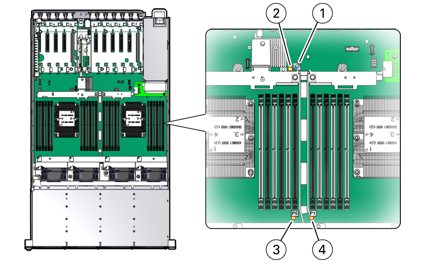 image:Figure showing how to identify a failed processor by pressing the Fault                     Remind button.