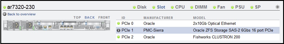 image:image of controller SAS HBA slot row selected and corresponding HBA                            highlighted in chassis illustration