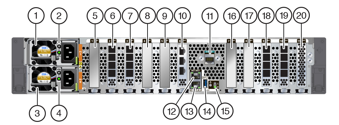 image:Back panel of Oracle ZFS Storage ZS7-2 with callouts for following                table.