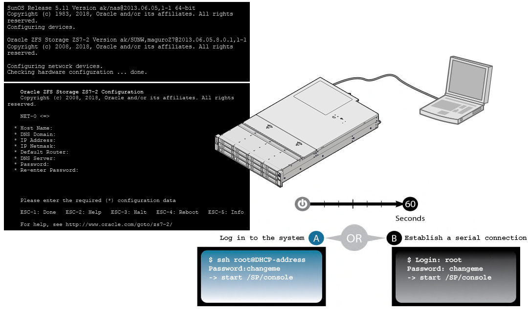 image:The graphic shows how to power on system and configure primary network                interface.