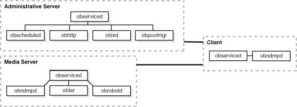 Description of Figure 1-3 follows