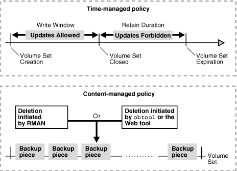 Description of Figure 1-10 follows