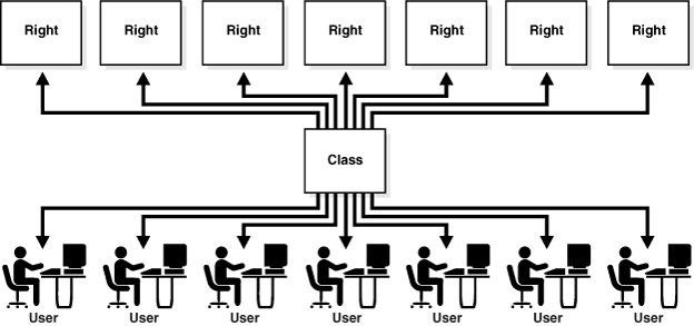 Description of Figure 2-1 follows