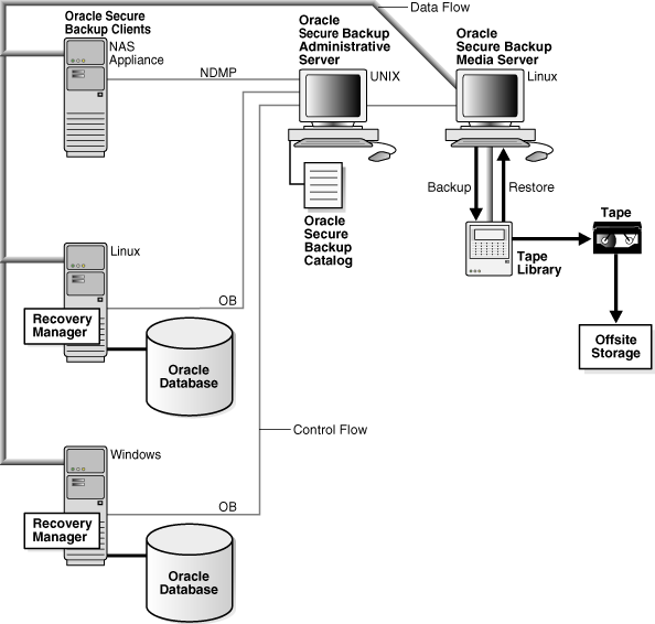 Description of Figure 1-2 follows