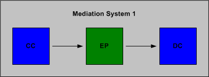 Description of Figure 5-1 follows