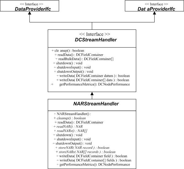 Description of Figure 1-12 follows