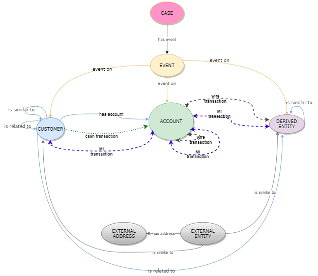 graph_model.png