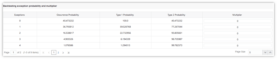 This illustration shows the Backtesting Exception Probability and Multiplier pane.