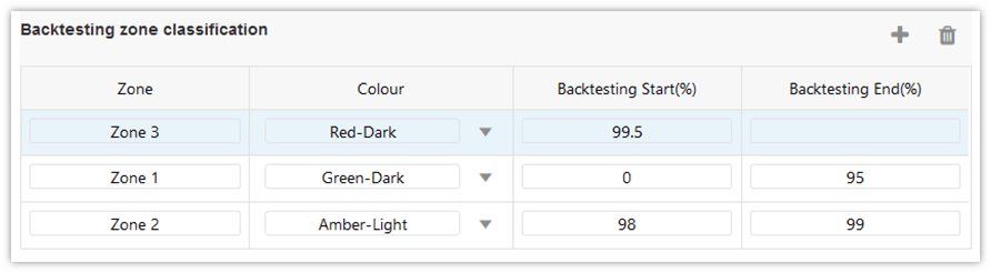 This illustration shows the Backtesting Zone Classification pane.