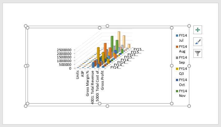 選択されたPowerPointスライド上のチャート、サイズ変更用の線、およびいくつかのPowerPointグラフ編集ツールが表示されます。