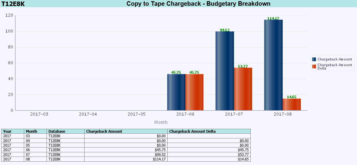 pdb_chargeback_tape_monthly_budget.gifの説明が続きます