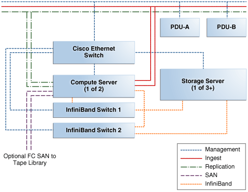 図3-3の説明が続きます