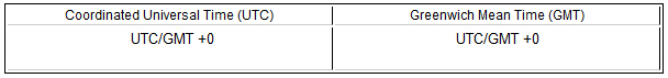 Illustration of the standard timexone boundaries table Illustration of the standard timexone boundaries table