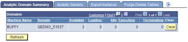 Analytic Server Administration - Analytic Domain Summary page