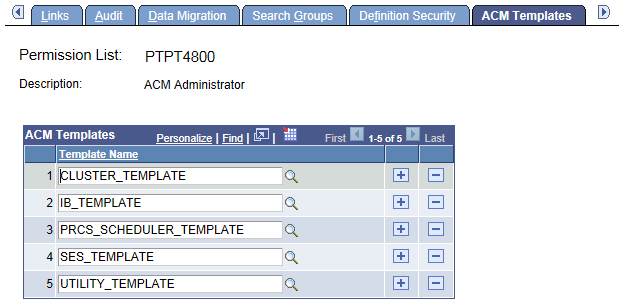 Permission lists - ACM Templates page