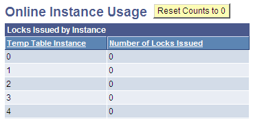 Online Instance Usage page