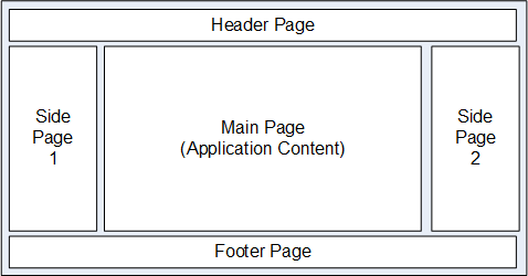 Screen layout depicting fluid page types