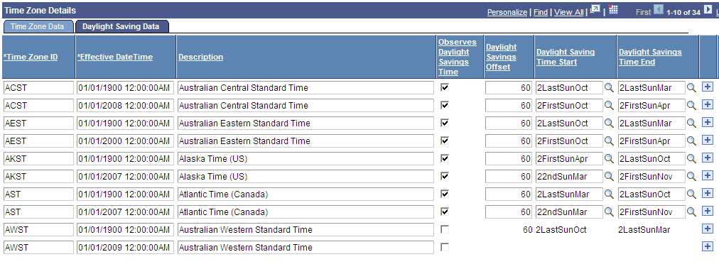 Time Zone IDs page: Daylight Saving Data tab