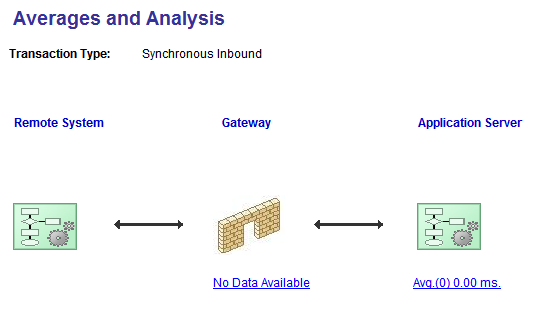 Averages and Analysis page