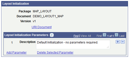 Layout Initialization section on the Initialization page