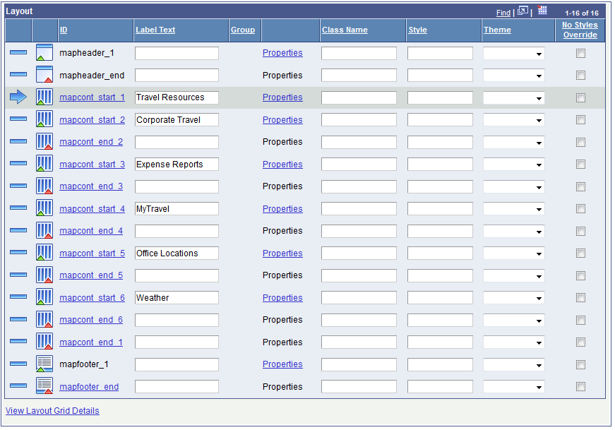 Example: Containers created for the example