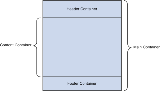 Layout Template Containers