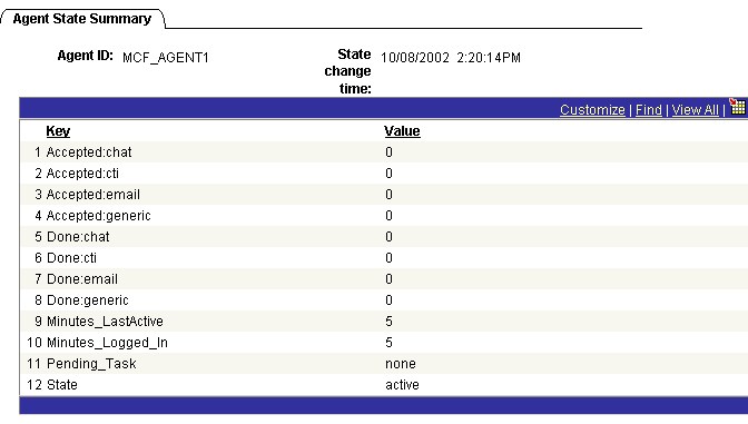 The Agent State Summary page displaying the Agent ID, State Change Time, Key, and Value fields.