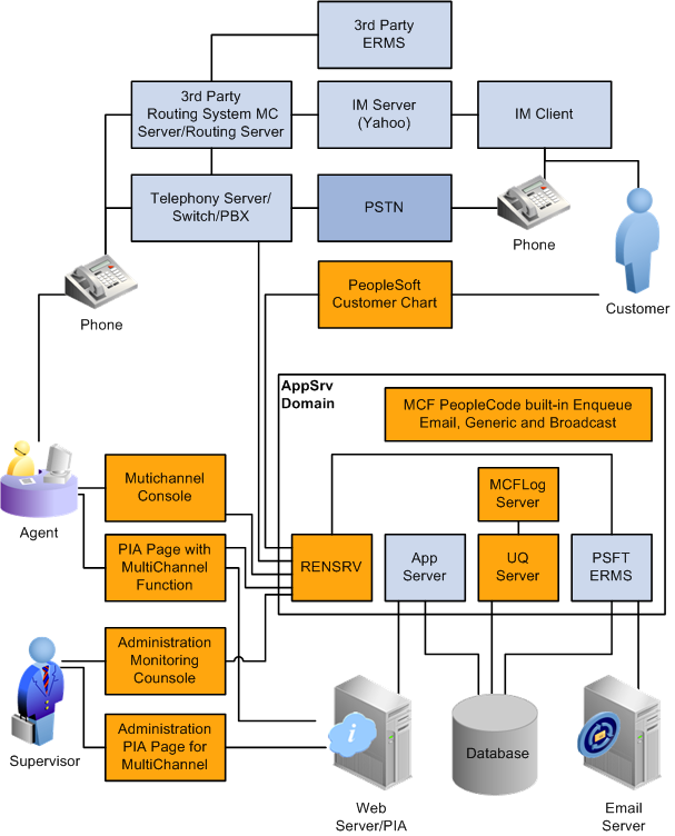 Understanding Third Party Routing Systems