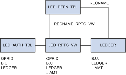 PS/nVision security customization