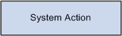 Example of a system action